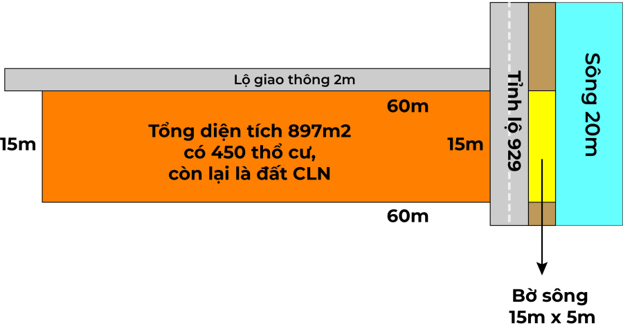 �� GIẢM GIÁ KHỦNG 😱😱 ⏬⏬ Giảm sập sàn 30% ~1.5 tỷ. Bao giá thị trường 👉👉 chỉ còn 3.7 tỷ cho nền biệt thự 900m2